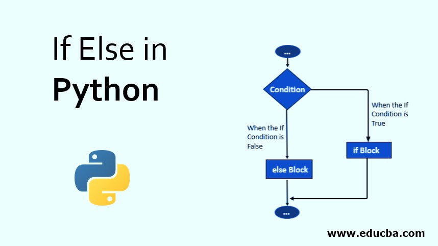 Python Condition and if statement