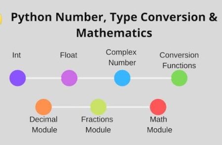Number, Mathematic and Type Conversation of Python