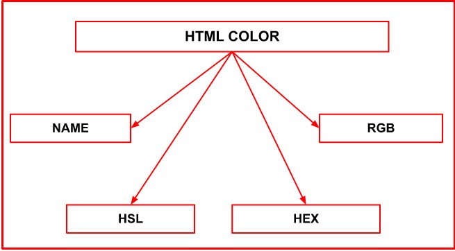 You are currently viewing HTML Color Codes এর ব্যবহার শিখুন