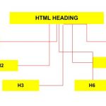 HTML HEADING
