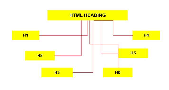 HTML HEADING