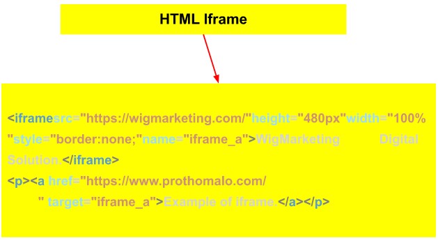 এইচটিএমেল আইফ্রেম - iframe html